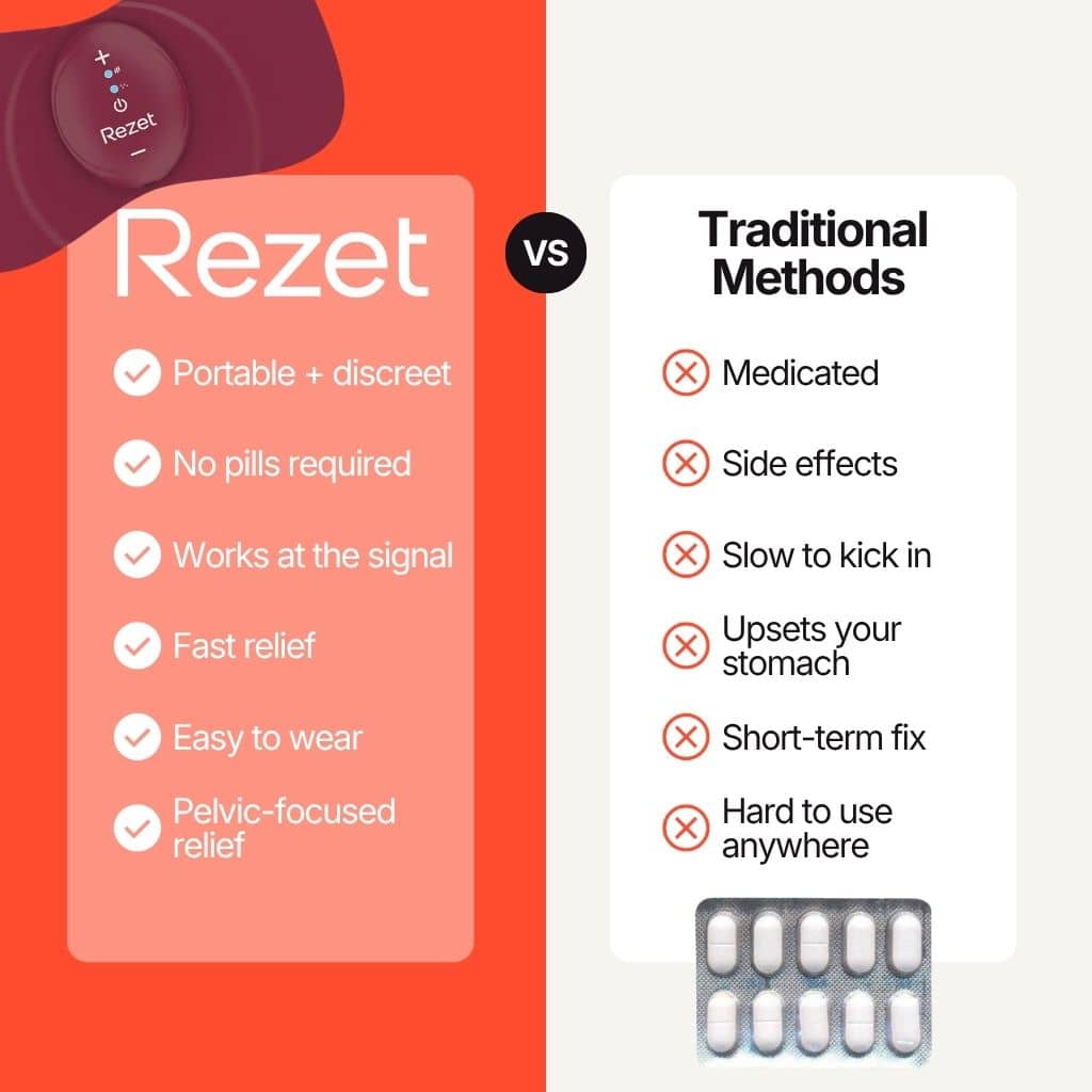 Rezet Pelvic Pain Relief Device 2.0